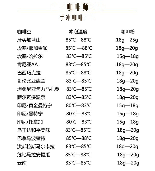 咖啡师入门学必看的知识点 教你如何成为专业的咖啡师