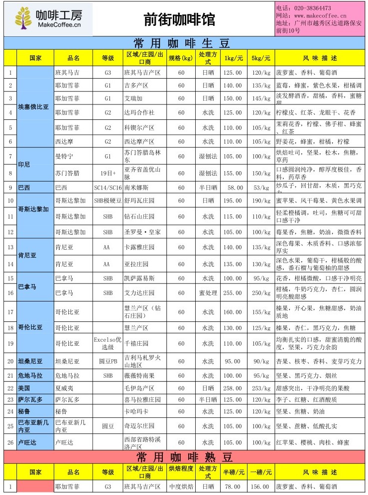 咖啡工房2015年12月第1周精品咖啡豆价格报价表