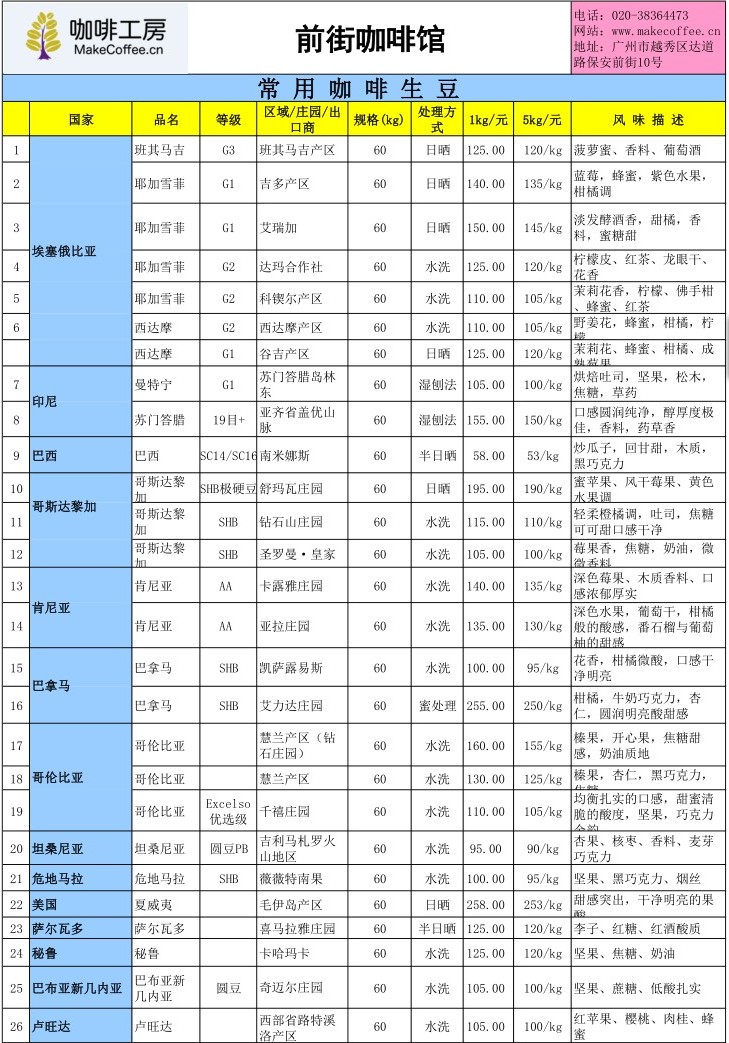 咖啡工房2015年12月第1周精品咖啡豆价格最新报价表