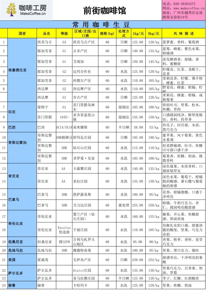 咖啡工房2015年12月第2周精品咖啡豆价格最新报价表