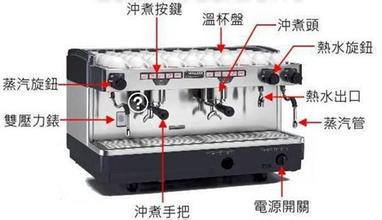 意式飞马品牌咖啡机的介绍：FANMA咖啡机常见的问题及维修的讲解