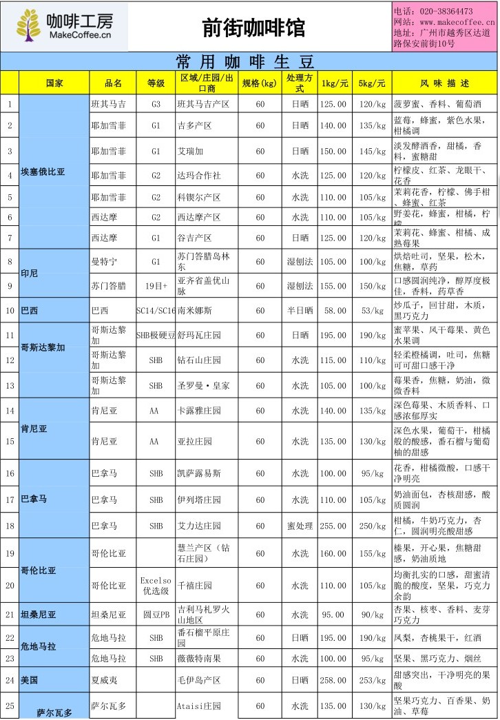 12月22日国际咖啡期货价格、云南当地鲜豆收购价及咖啡工房报价