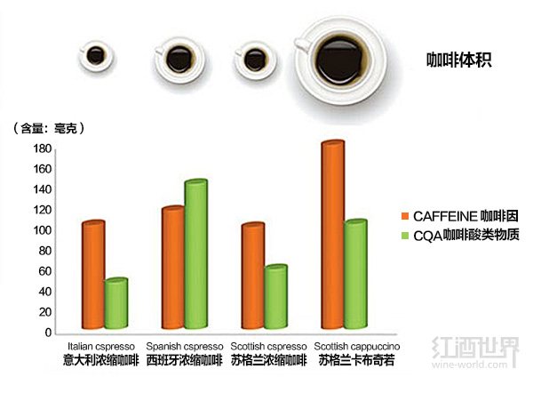 欧洲饮食信息协会调查：一杯咖啡里到底含多少咖啡因？