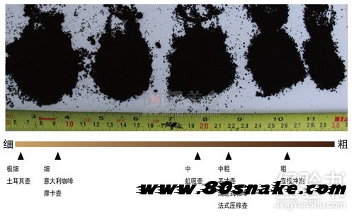 图解：咖啡豆怎么磨成咖啡粉 选用怎样的咖啡研磨器具研磨咖啡豆