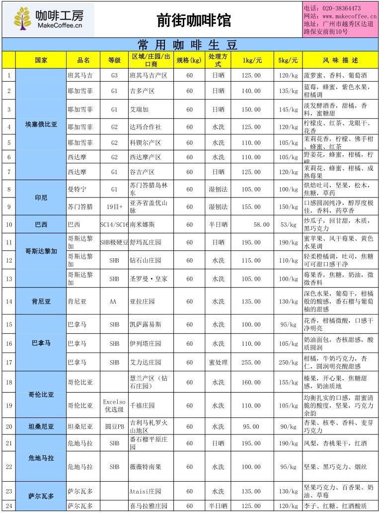 1月27日云南当地鲜豆14.76元kg、国际咖啡期货116.5美分（磅）