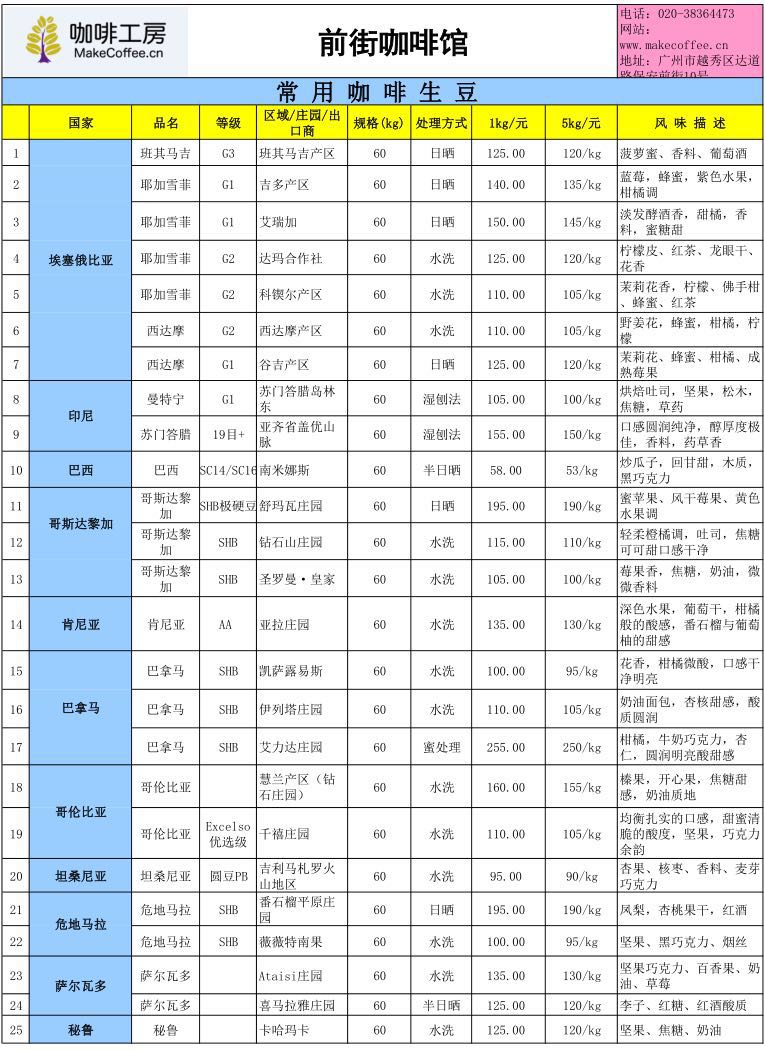 2月18日云南当地鲜豆14.56元kg、国际咖啡期货116.1美分（磅）