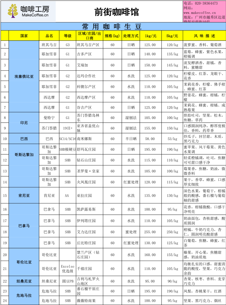 1月26日国际咖啡期货115.15美分(磅)、云南当地鲜豆16.57元kg