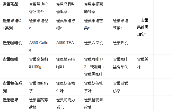 雀巢咖啡的来源 雀巢咖啡的起源与发展 雀巢咖啡的系列产品