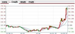 巴西大旱--全球咖啡期货价格狂飙53%