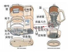 滴漏式咖啡机的恒温器该如何检测？