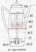 渗滤式、滴漏式和真空式咖啡机维修