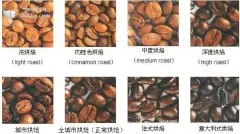 图解咖啡烘焙