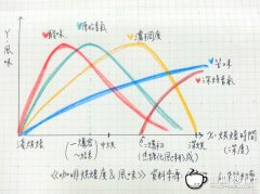 林东源老师咖啡手冲课