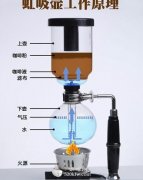 虹吸壶使用方法[图解]