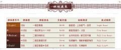 咖啡烘焙培训