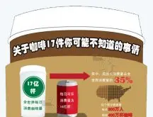 17件关于咖啡的事情,你可能不知道哦