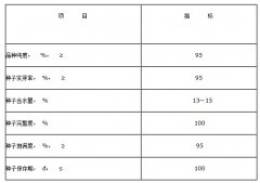 云南省小粒种咖啡栽培技术规程