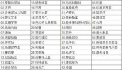 53个咖啡生产国