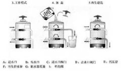 如何安装SM85E咖啡机呢?