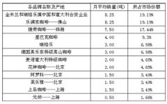 焙炒咖啡全过程营销方案