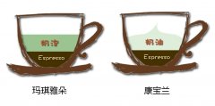 玛奇朵（Macchiato）和康宝兰（Con Panna）