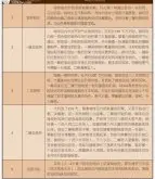 咖啡技术 咖啡烘焙知识