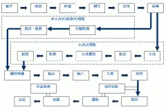 咖啡豆 咖啡生产过程
