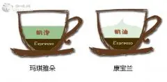 咖啡常识 玛琪雅朵和康宝兰的区别