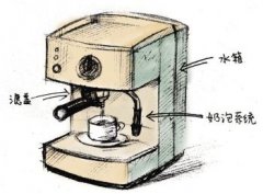 咖啡制作技术 在家煮咖啡系列摩卡壶煮法