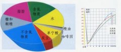 精品咖啡烘焙常识 咖啡烘培的流程及阶段特征