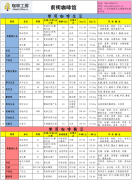 咖啡工房2015年1月第1周精品咖啡豆价格报价表