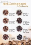 精品咖啡烘焙技术 咖啡豆烘焙程度描述图解