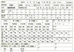 精品咖啡品鉴常识 咖啡杯测的方法与优劣