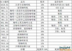 咖啡馆经营 咖啡行业政策分析