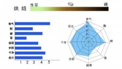 精品咖啡豆 巴拿马瑰夏咖啡