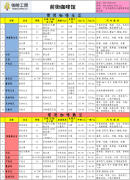 咖啡工房2015年2月第2周精品咖啡豆价格报价表