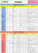 咖啡工房2015年2月第2周精品咖啡豆价格报价表 Ⅱ