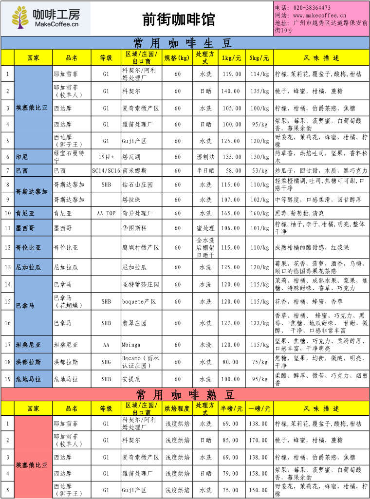 咖啡工房2015年4月第2周精品咖啡豆价格报价表