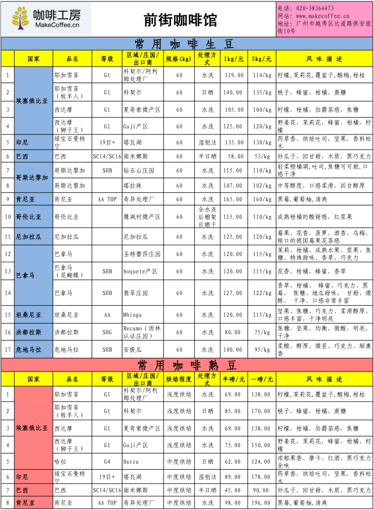 咖啡工房2015年4月第3周精品咖啡豆价格报价表