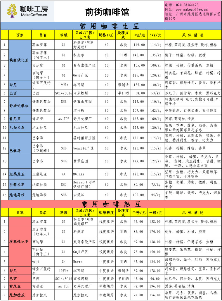 咖啡工房2015年4月第4周精品咖啡豆价格报价表