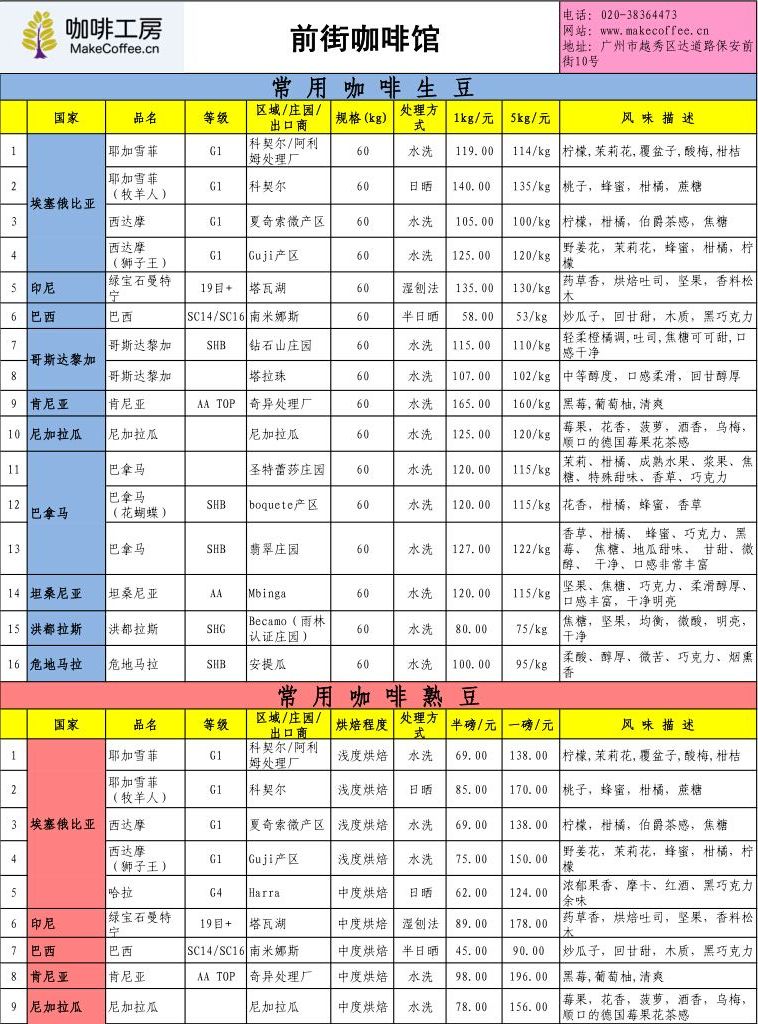 咖啡工房2015年5月第1周精品咖啡豆价格报价表