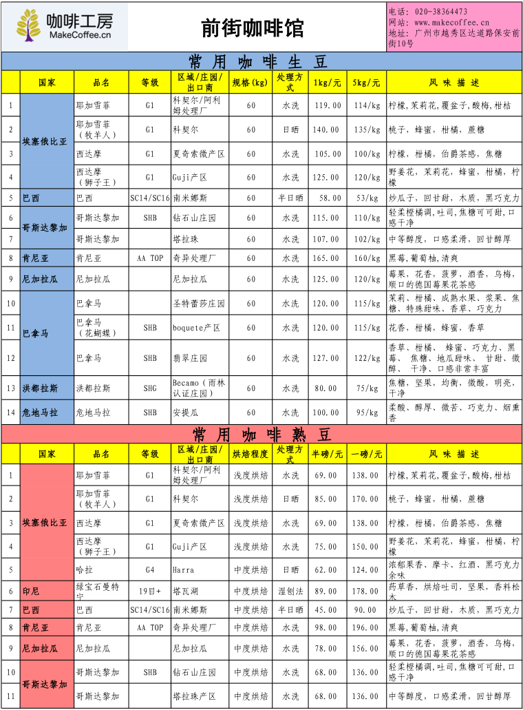 咖啡工房2015年5月第3周精品咖啡豆价格报价表