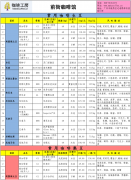 咖啡工房2015年6月第1周精品咖啡豆价格报价表