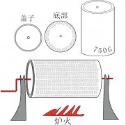 烘焙机常识 DIY家用咖啡烘焙机设计图