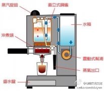 咖啡机各个部件简单的功能说明