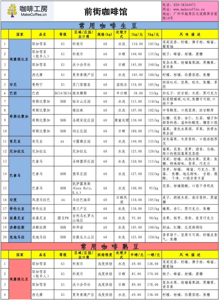 咖啡工房2015年7月第4周精品咖啡豆价格报价表