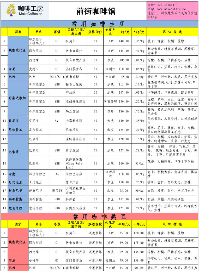 咖啡工房2015年7月第4周精品咖啡豆价格报价表 2