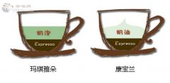 玛琪雅朵和康宝兰的区别 精品咖啡常识