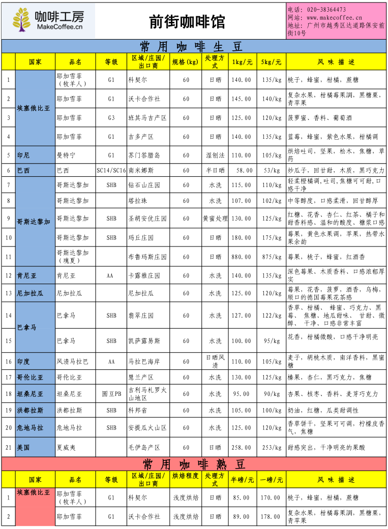 咖啡工房2015年8月第1周精品咖啡豆价格报价表