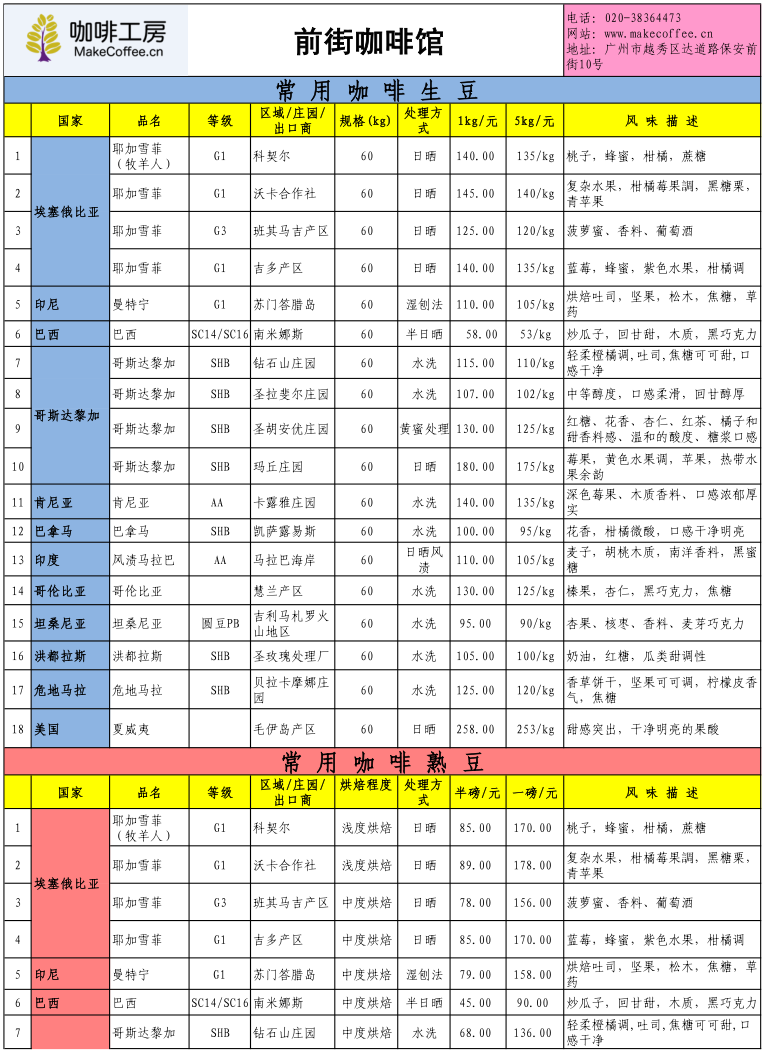 咖啡工房2015年8月第3周精品咖啡豆价格报价表